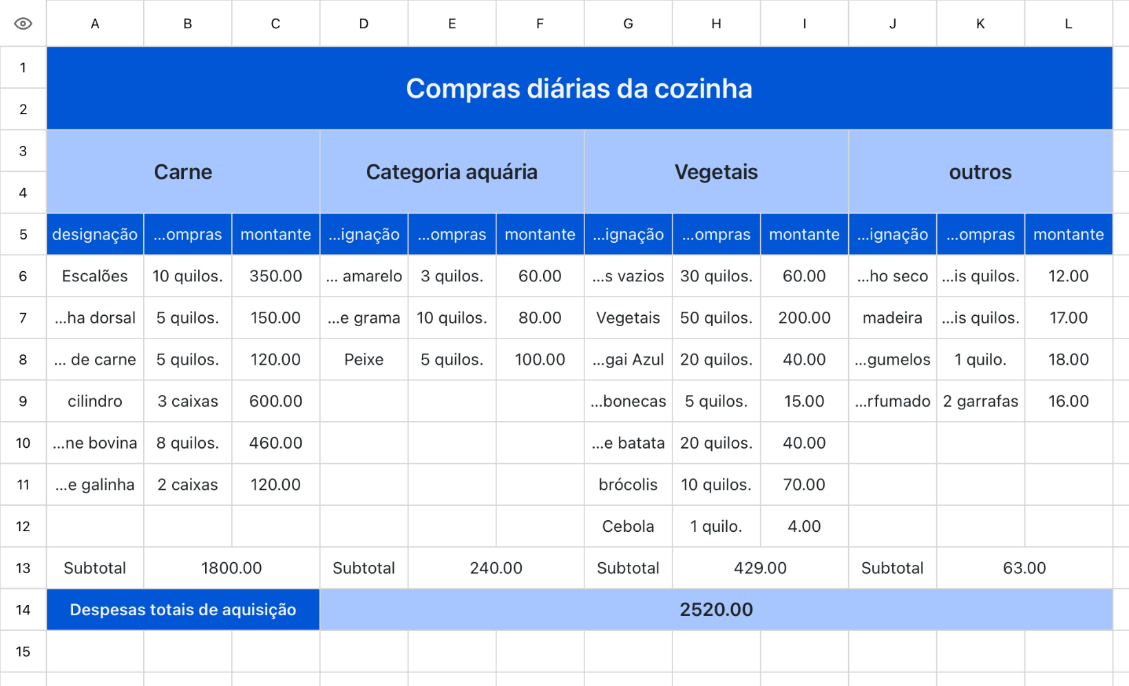 Compras diárias da cozinha